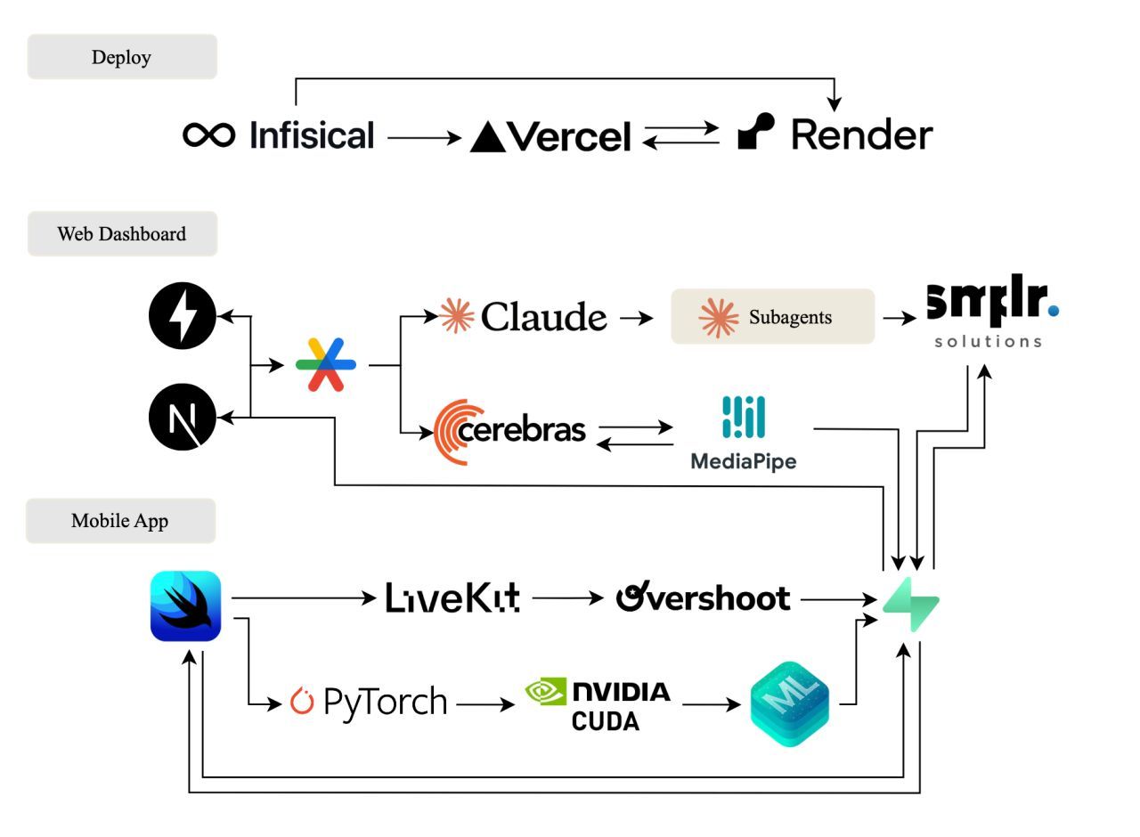 Healthier Tech Stack